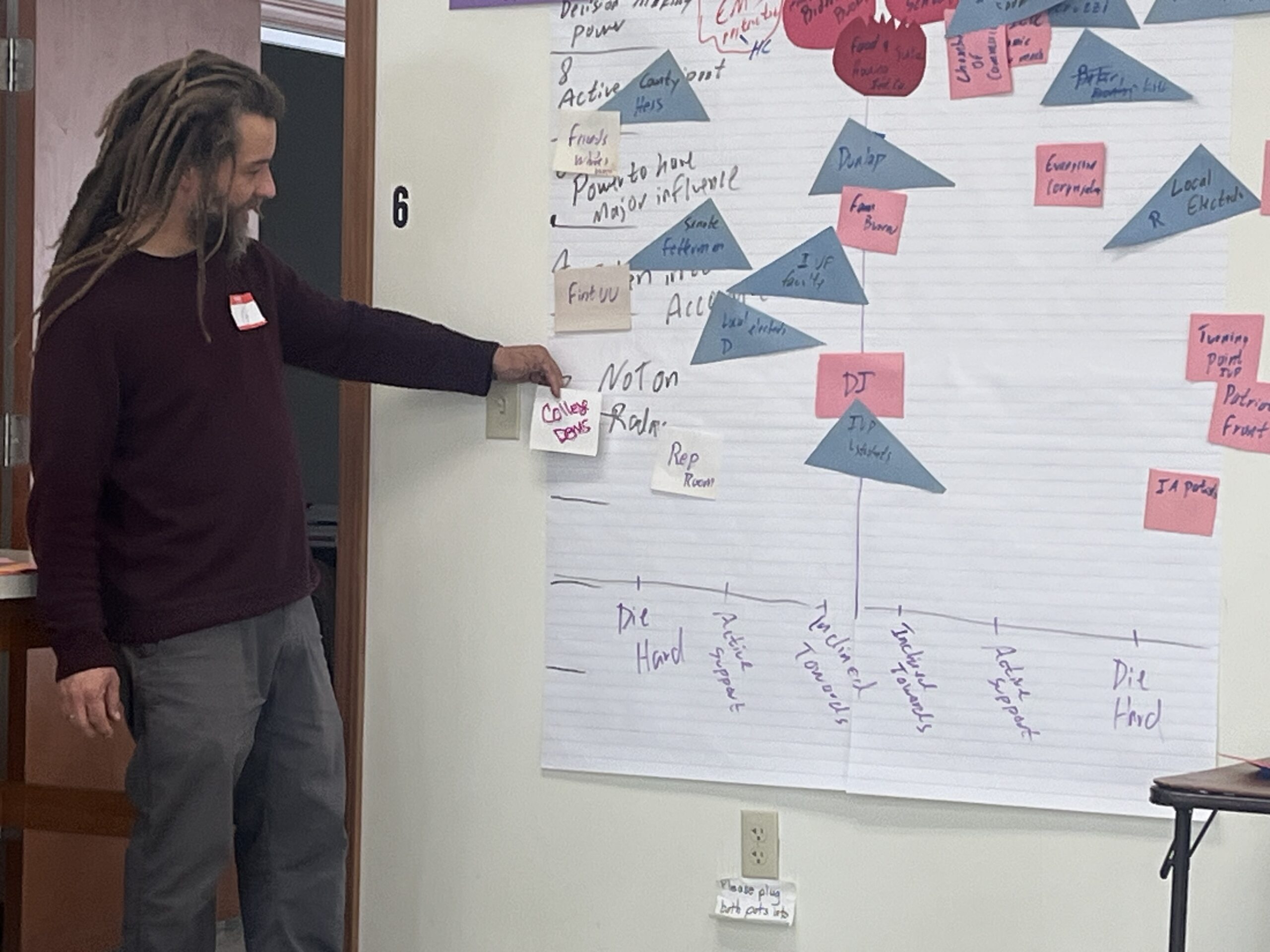 Stuart Group facilitating a collaborative strategy mapping session